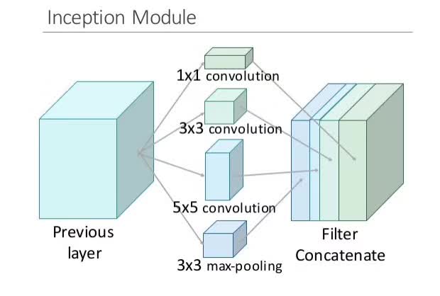 ResNet与Attention融合 resnet和inception_目标检测_02