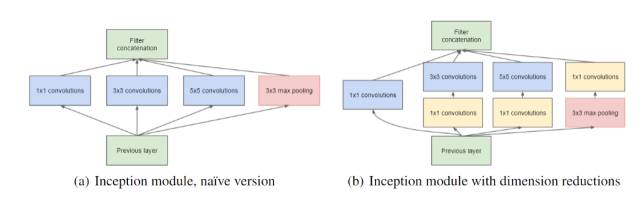 ResNet与Attention融合 resnet和inception_目标检测_04