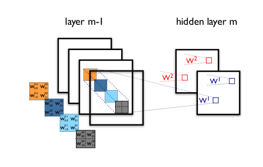 ResNet与Attention融合 resnet和inception_迁移学习_05