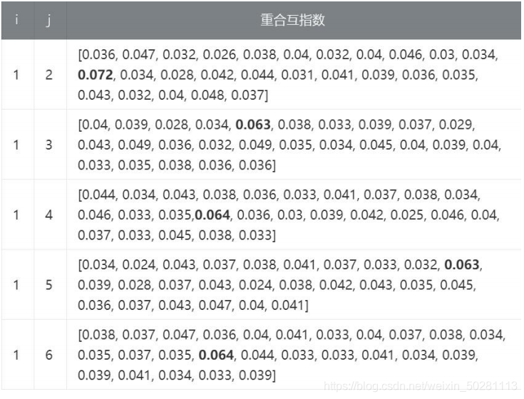 python解密维吉尼亚文章 维吉尼亚密码破译原理_python解密维吉尼亚文章_07