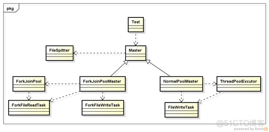 java 拆分pdf为jpg java拆分大文件_有序性_02