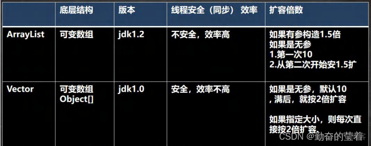 java list 和set 交集 java中的list和set_list_03