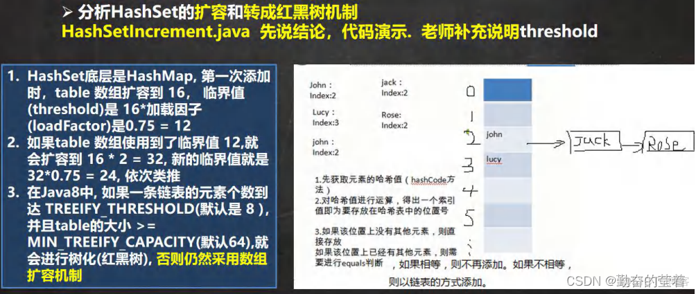 java list 和set 交集 java中的list和set_java_07