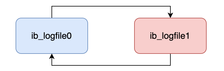 mysql 根据select的结果进行更新 mysql 查询后更新_缓存_02