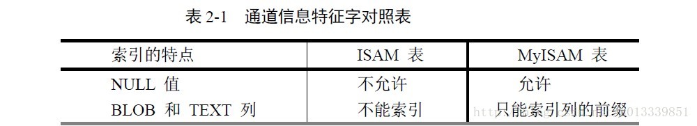 mysql 对varchar建立索引 mysql varchar 索引_mysql