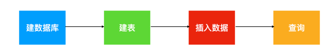 mysql 查询加月 mysql查询结果加一列_mysql 表与表之间的条件比对_03