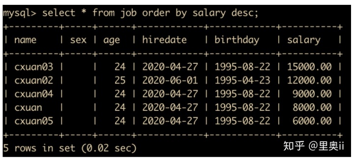 mysql 查询加月 mysql查询结果加一列_mysql删除语句_25