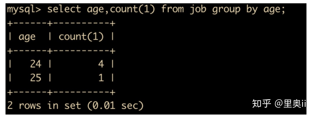 mysql 查询加月 mysql查询结果加一列_mysql删除语句_32