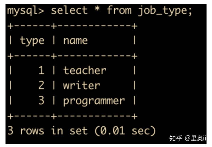 mysql 查询加月 mysql查询结果加一列_mysql 查询加月_36