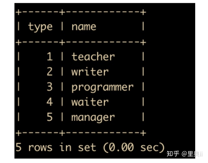 mysql 查询加月 mysql查询结果加一列_mysql 建表语句 及完整案例_39