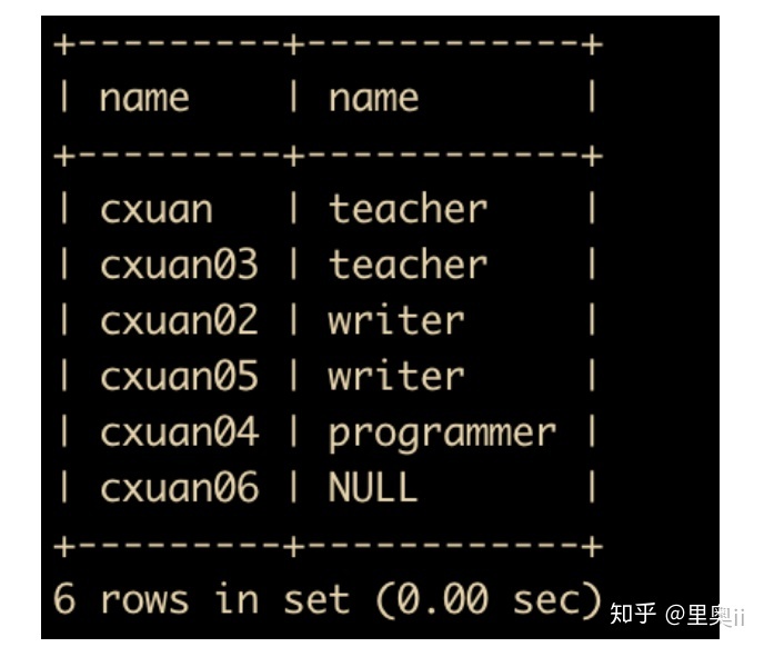 mysql 查询加月 mysql查询结果加一列_mysql 建表_40