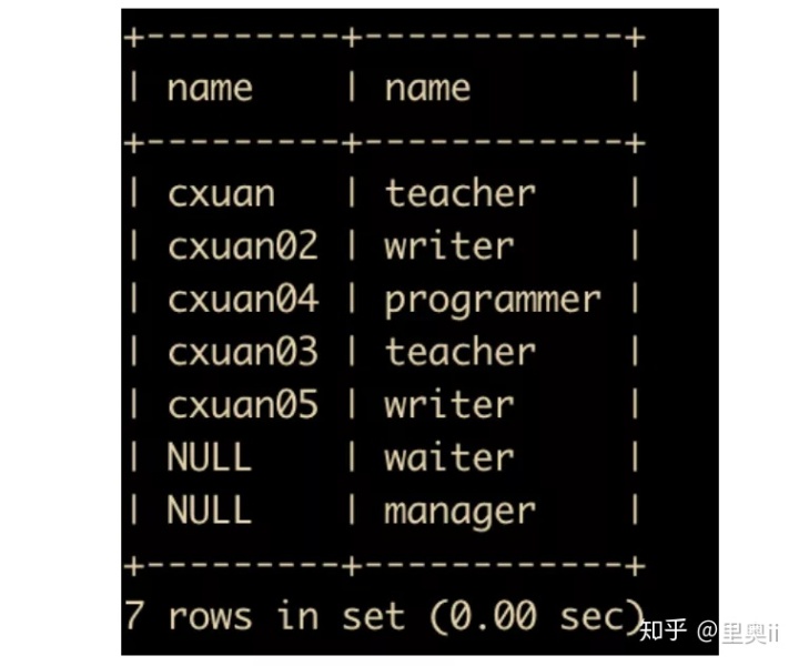 mysql 查询加月 mysql查询结果加一列_mysql 表与表之间的条件比对_41