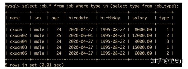 mysql 查询加月 mysql查询结果加一列_mysql 建表_42