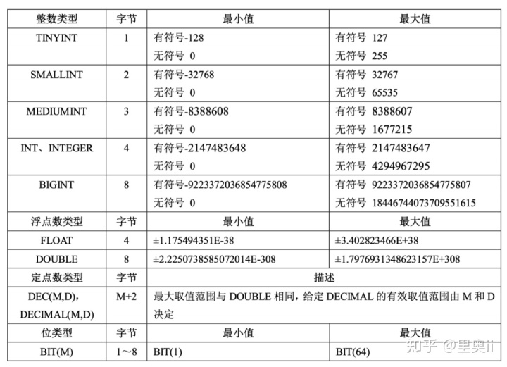 mysql 查询加月 mysql查询结果加一列_mysql 查询加月_53