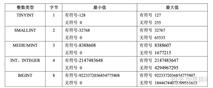 mysql 查询加月 mysql查询结果加一列_mysql删除语句_54