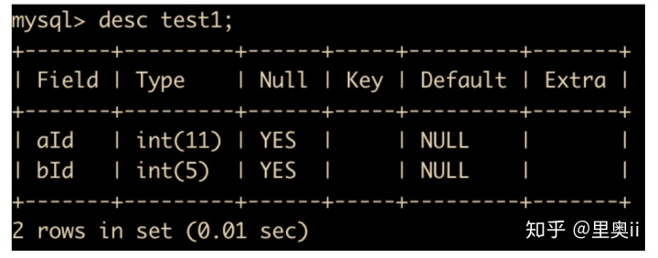 mysql 查询加月 mysql查询结果加一列_mysql删除语句_55