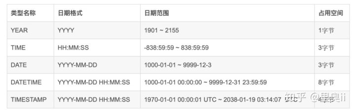 mysql 查询加月 mysql查询结果加一列_mysql 建表_69