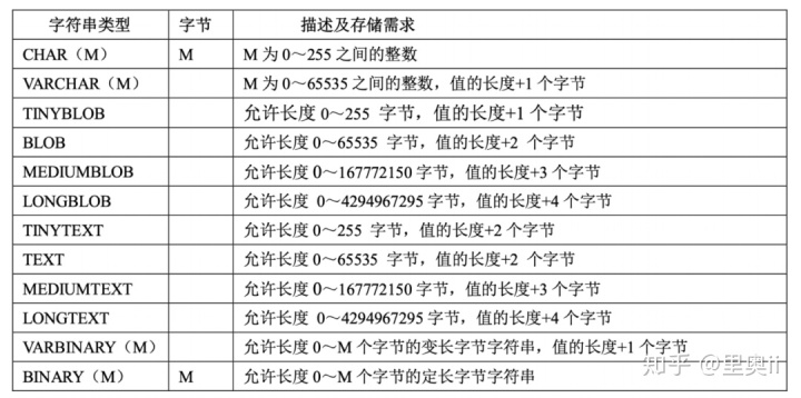 mysql 查询加月 mysql查询结果加一列_mysql 查询加月_79