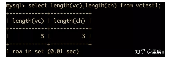 mysql 查询加月 mysql查询结果加一列_mysql 建表语句 及完整案例_80