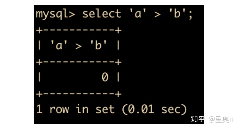 mysql 查询加月 mysql查询结果加一列_mysql 建表语句 及完整案例_87