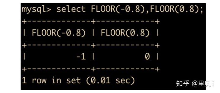 mysql 查询加月 mysql查询结果加一列_mysql 表与表之间的条件比对_125