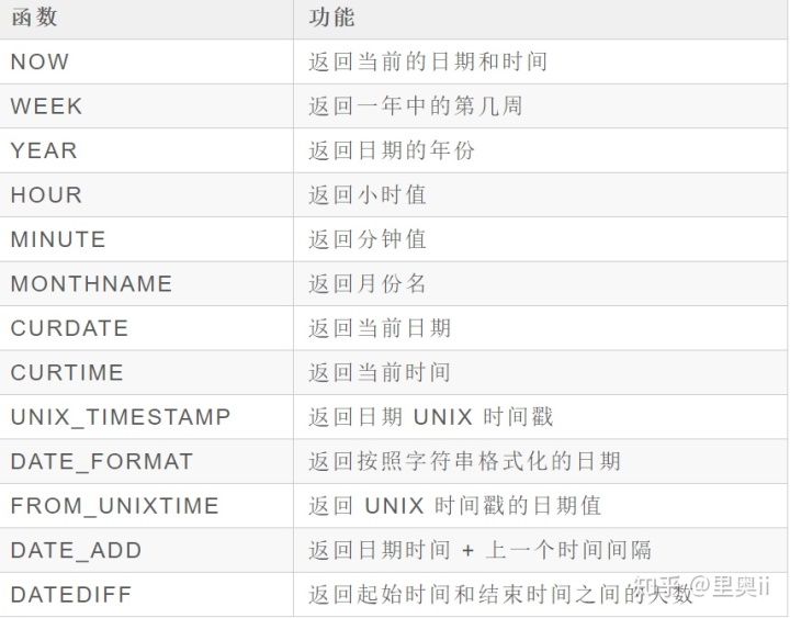 mysql 查询加月 mysql查询结果加一列_mysql 建表语句 及完整案例_128