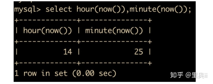 mysql 查询加月 mysql查询结果加一列_mysql 建表语句 及完整案例_131