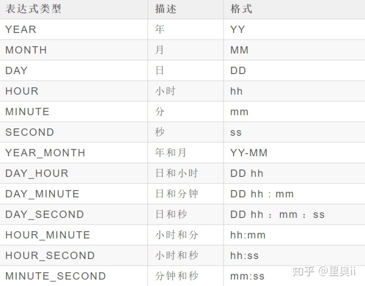 mysql 查询加月 mysql查询结果加一列_mysql删除语句_138