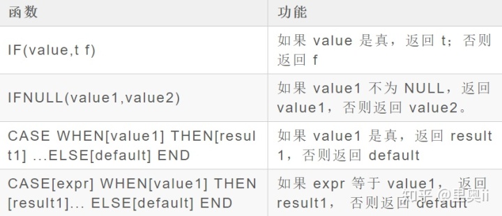 mysql 查询加月 mysql查询结果加一列_mysql 建表_140