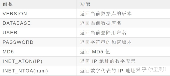 mysql 查询加月 mysql查询结果加一列_mysql删除语句_141