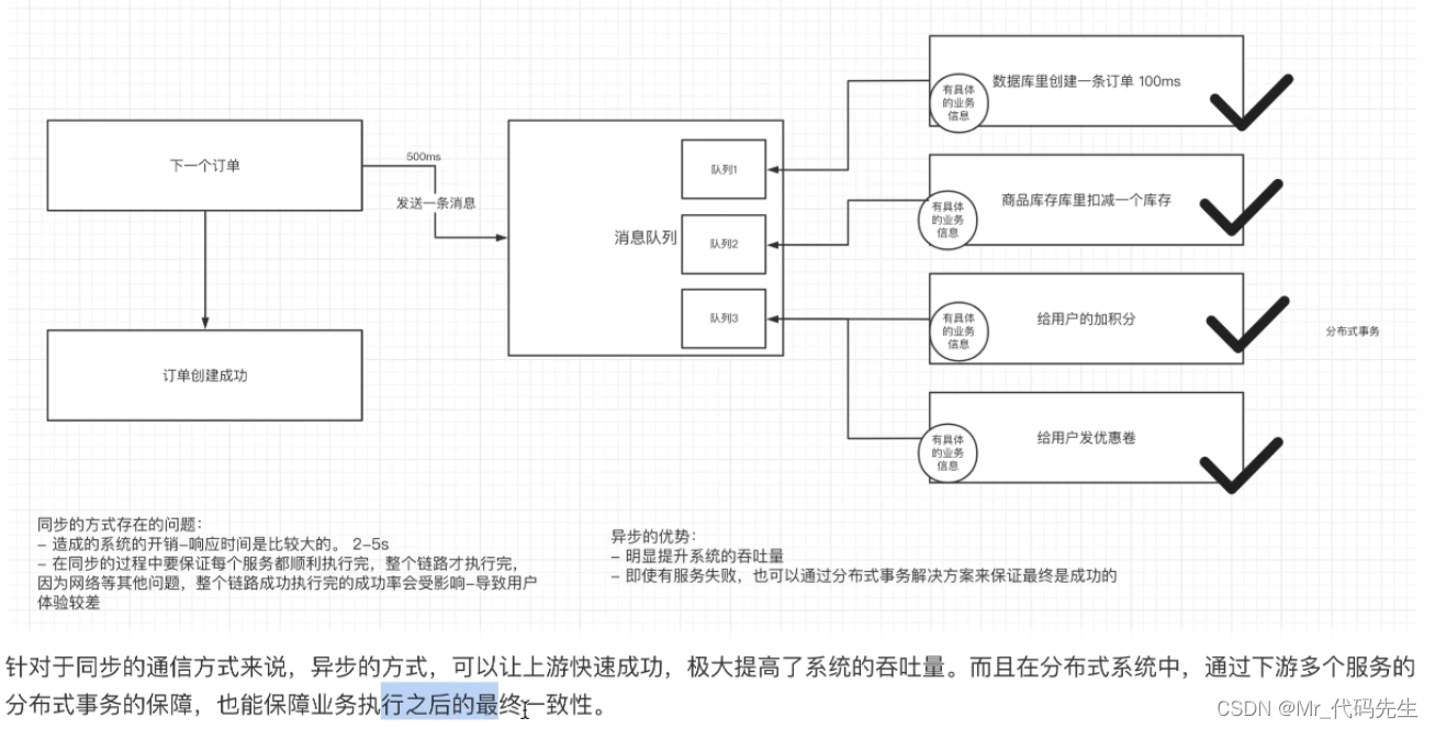 kafka的数据传输协议 kafka通信协议_数据_02