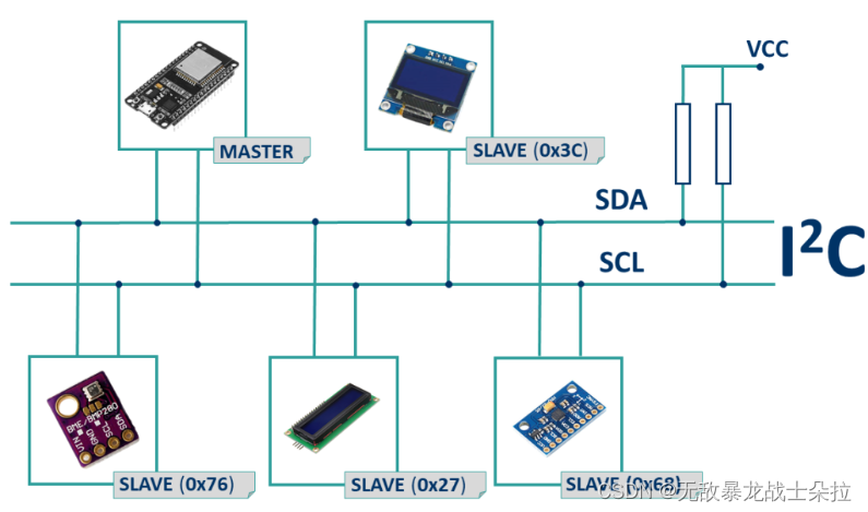 ESP32 硬件I2C例程 esp32有几个i2c_数据