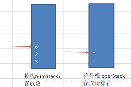 java 解析数学表达式并计算 java实现计算表达式_数据结构_10