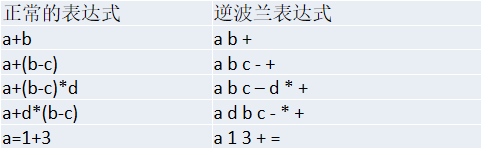 java 解析数学表达式并计算 java实现计算表达式_数据结构_15