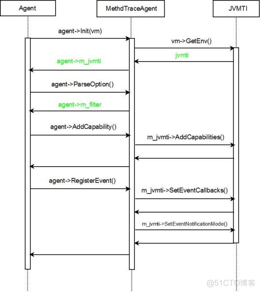 Java 抖店SDK 抖音 java_Java 抖店SDK_24