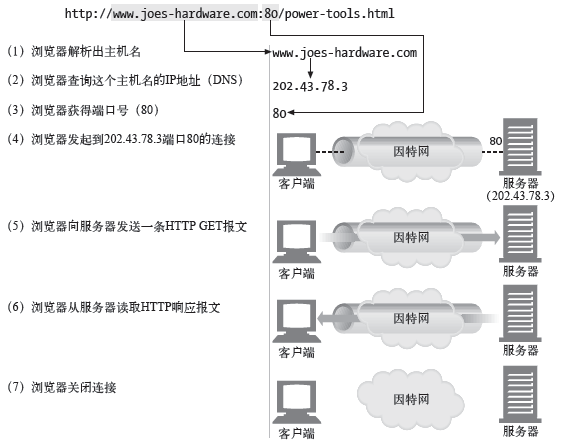 Java telnet服务连接 java连接tcp_java