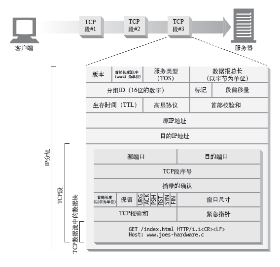 Java telnet服务连接 java连接tcp_java_02