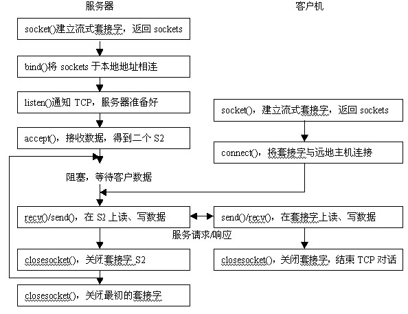 Java telnet服务连接 java连接tcp_运维_03