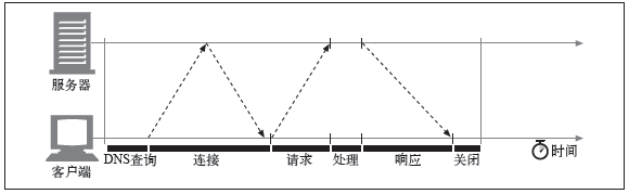 Java telnet服务连接 java连接tcp_Java telnet服务连接_04