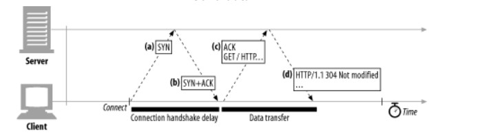 Java telnet服务连接 java连接tcp_网络_05