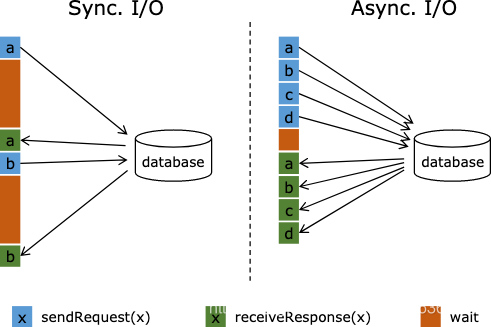 flink写入clickhouse数据丢失 flink 丢数据_ide