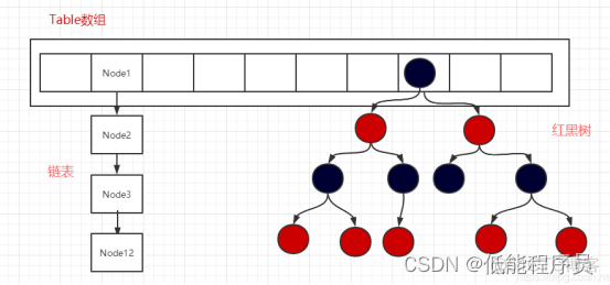 java url渲染结果topdf java渲染是什么意思_数组_02