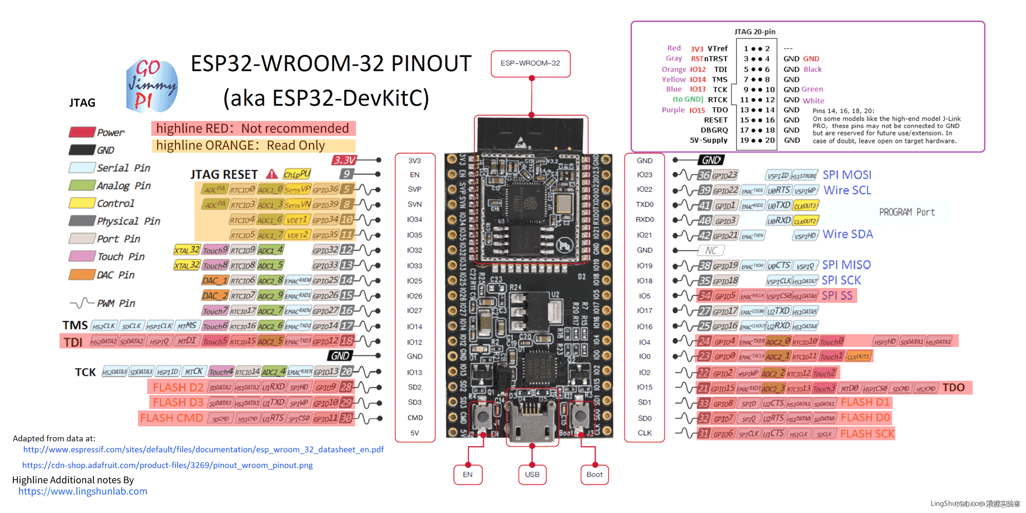 esp8266 01S 4路继电器 esp8266wifi继电器使用入门教程_嵌入式硬件_03