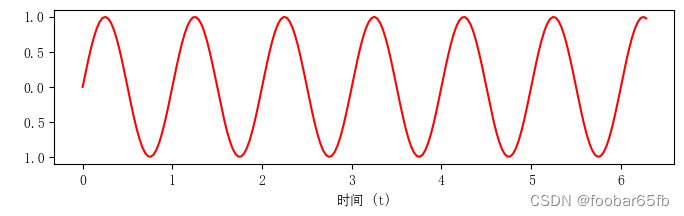 ConverterProperties 怎么设置宋体 宋体+times new roman怎么设置_matplotlib_02