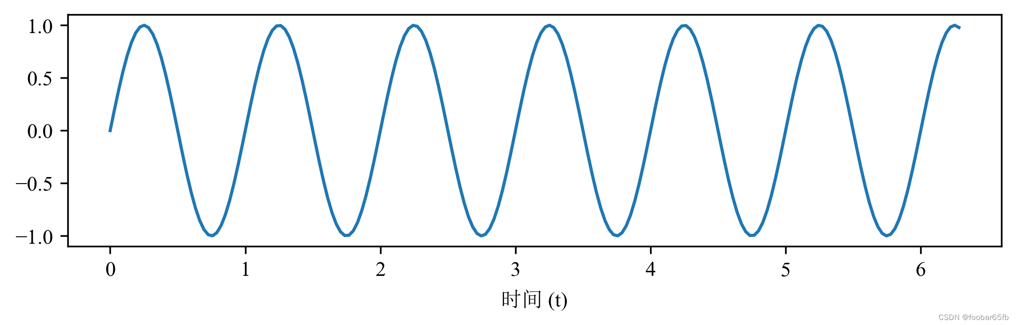 ConverterProperties 怎么设置宋体 宋体+times new roman怎么设置_matlab_14