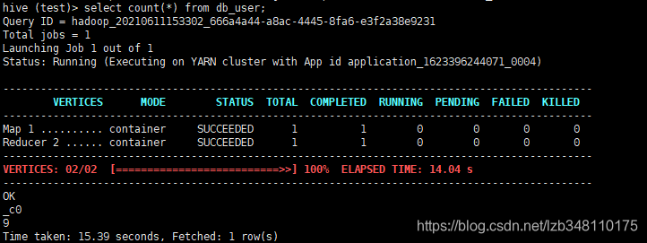 hive tez引擎与mr的关系 hive tez 优缺点_hadoop_03