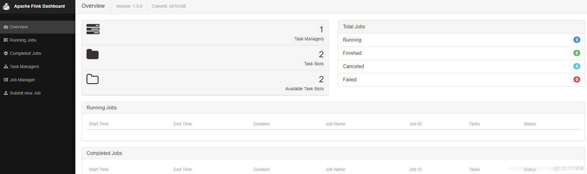 flinksql kafka 分区 并行 flink sql sink kafka_sql