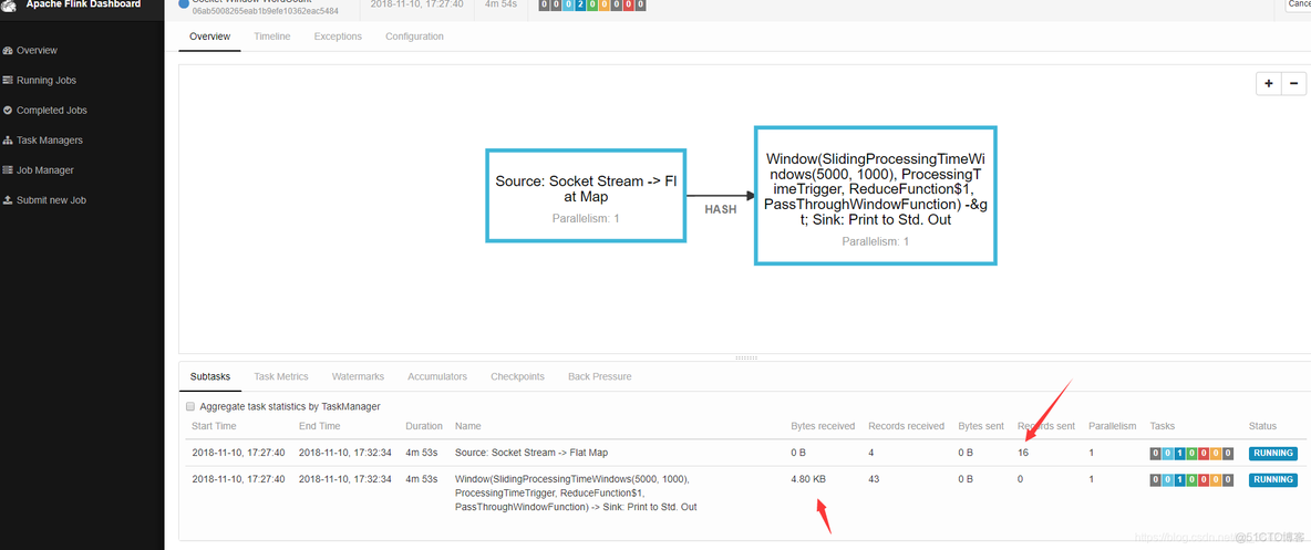 flinksql kafka 分区 并行 flink sql sink kafka_flink_07