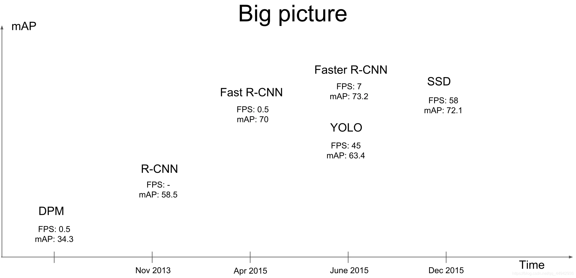 cnn和mobilenet的区别 cnn和yolo_宽高