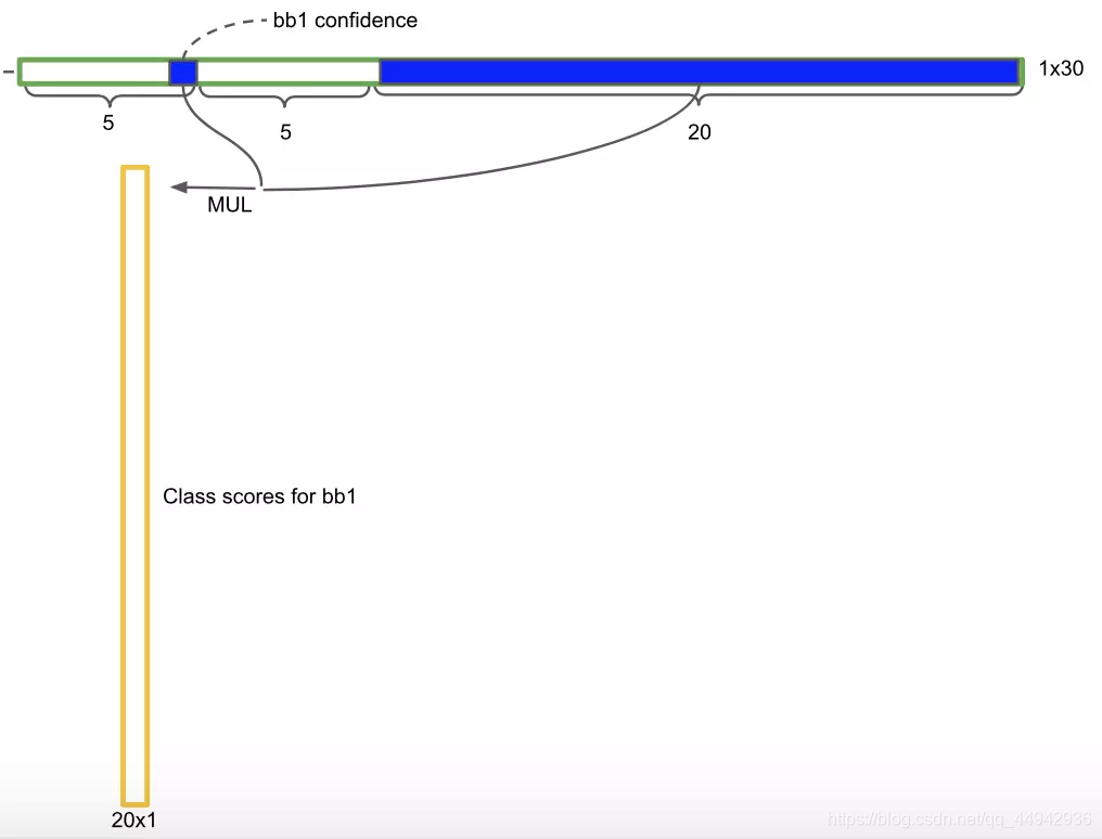 cnn和mobilenet的区别 cnn和yolo_cnn和mobilenet的区别_08